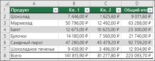 Как создать красивый пользовательский элемент управления в Microsoft Excel.
