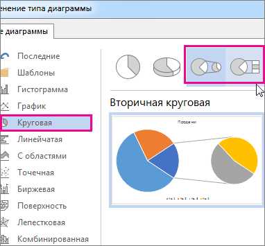 Как создать круговую диаграмму в Excel: легкий и быстрый способ