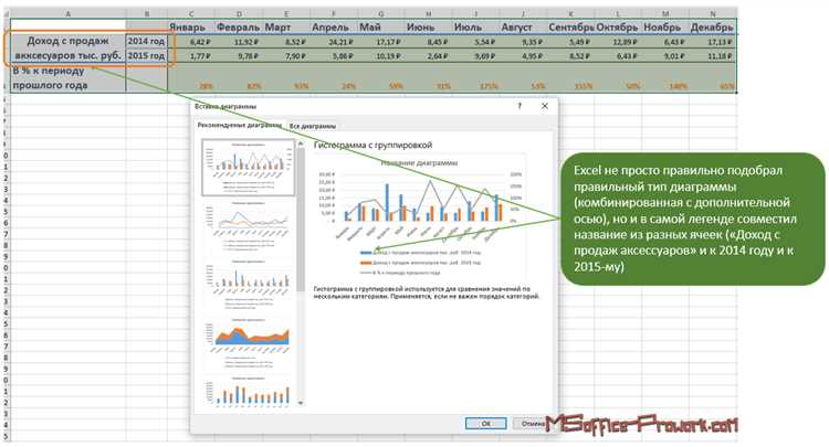 Как создать поверхностную диаграмму в Microsoft Excel для визуализации трехмерных данных