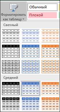 Как создать стильную и читаемую таблицу в Excel