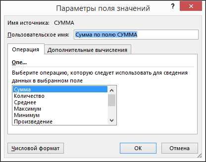 Как создать сводную таблицу, отражающую тренды и показатели в работе с данными в Excel