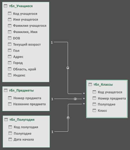 Как создать связь с базой данных в Microsoft Excel: шаг за шагом