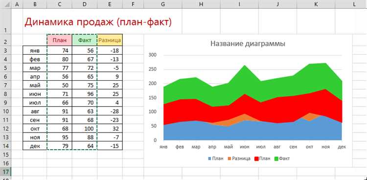 Как создать трехмерный график в Excel и сделать его более привлекательным