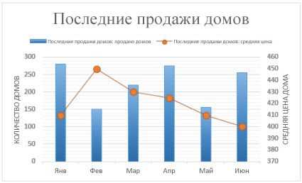 Как создавать динамические графики с настройкой осей и масштабированием в Excel