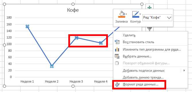 Изменение цвета и стиля линий