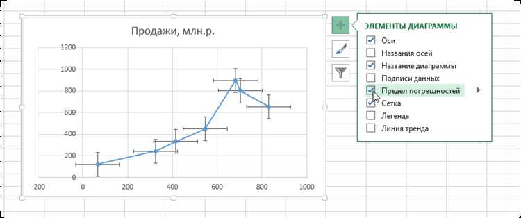 Как создавать и настраивать помогающие линии на графиках в Microsoft Excel