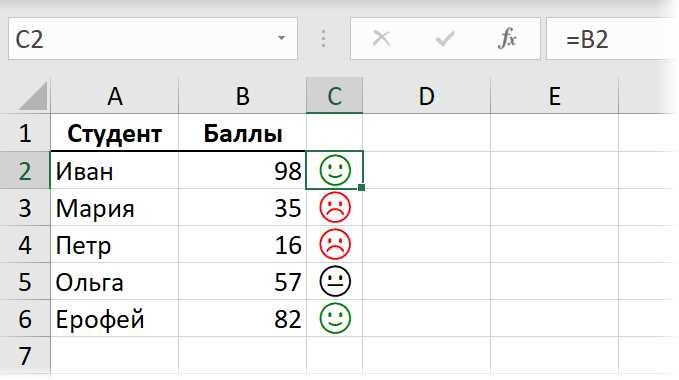 Как создавать и применять стили ячеек для красивого представления данных в Excel