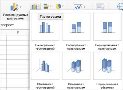 Как создавать кантрибуционные диаграммы в Microsoft Excel для визуализации доли компонентов