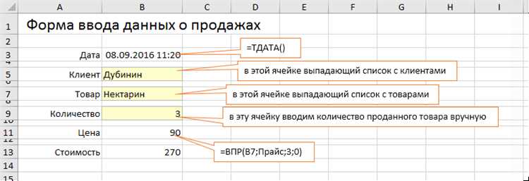 Использование сводных таблиц