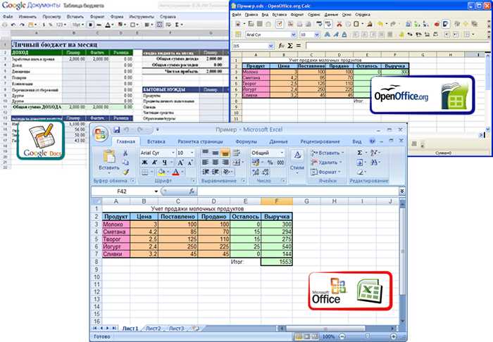 Как улучшить производительность Microsoft Excel при работе с данными из базы данных