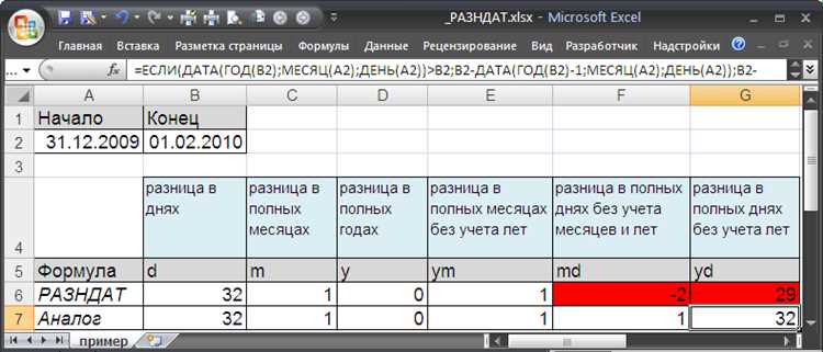 Как вычислить время работы между двумя датами и временем в Excel