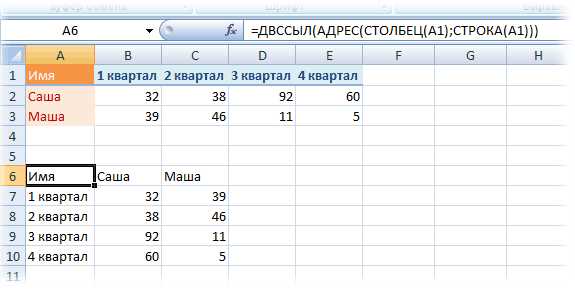 Вставка пустого столбца в Microsoft Excel