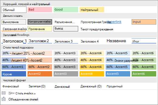 Недостатки использования стилей ячеек в Excel