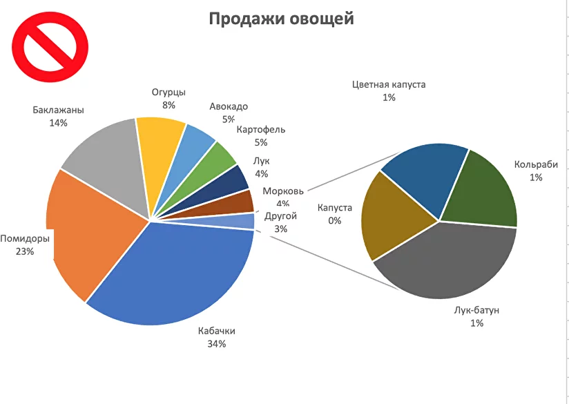 Работа с цветами фона ячеек в Excel