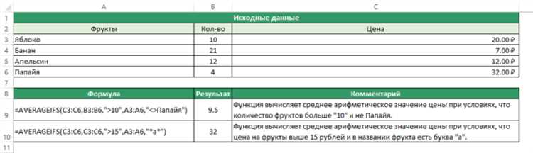 Примеры использования функции AVERAGEIFS в Excel для анализа данных