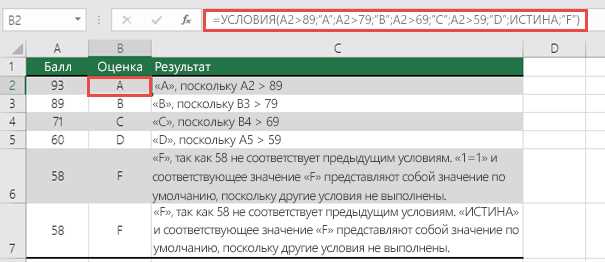 Логическая функция IFS в Excel: примеры использования.