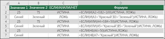 Логические функции в Excel: проверка на равенство и неравенство значений