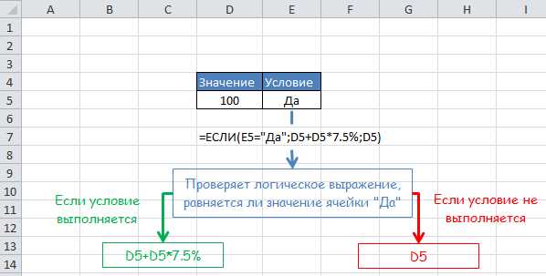 Логические функции в Excel: сравнение значений и выделение нужных данных