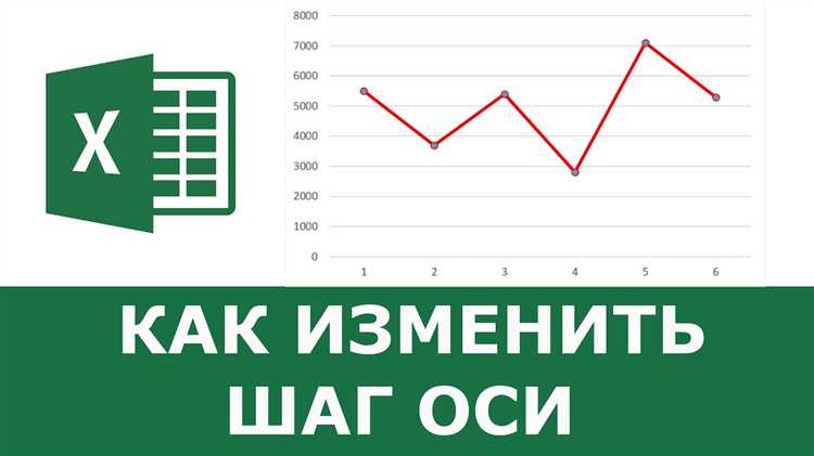 Лучшие практики: оси и масштабирование графиков в Excel