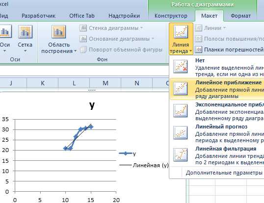 Лучшие практики работы с трендовыми линиями и аннотациями в графиках Excel