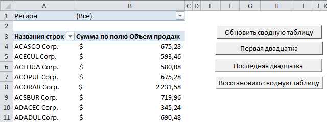 Макросы в Microsoft Excel: как использовать для создания пользовательских форм