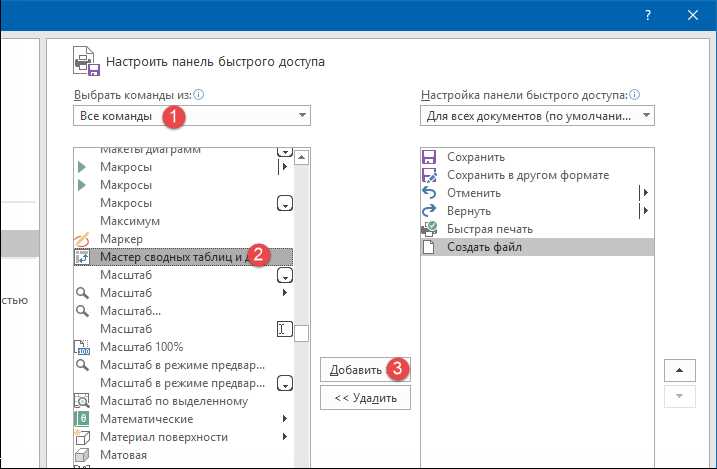 Максимизация потенциала данных: группировка и сводные таблицы в Microsoft Excel