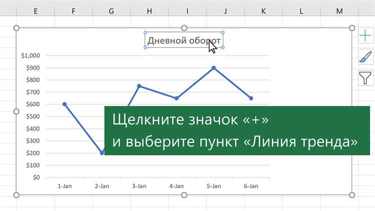 Мастерство создания графиков с трендовыми линиями и аннотациями в Excel