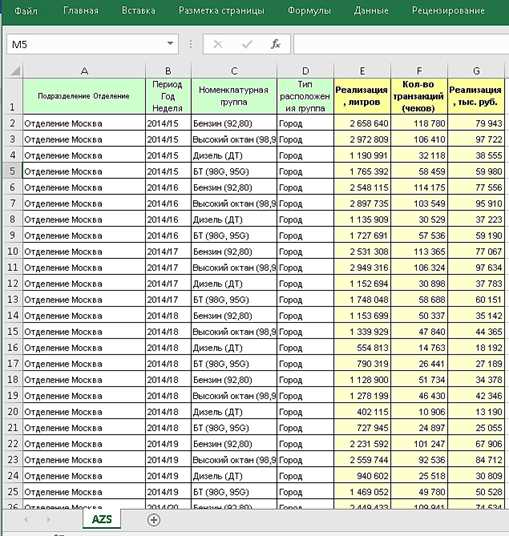 Почему автоматическое обновление данных в Excel важно для эффективной работы