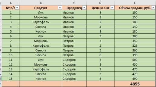 Microsoft Excel: полезные советы по установке и настройке программы для работы с финансовыми данными