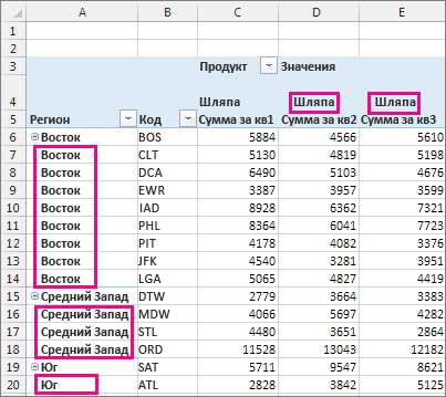 Группировка данных в Microsoft Excel