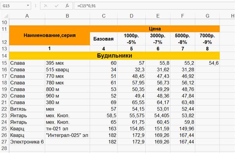 3. Управление данными