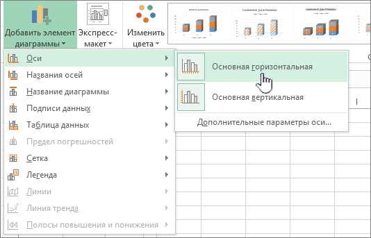 Три эффективные функции Excel для изменения масштаба графиков