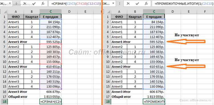 Обзор основных функций в Excel.