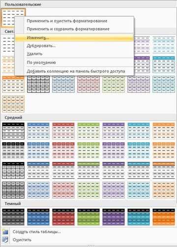 Окно Microsoft Excel: руководство по созданию и редактированию таблиц