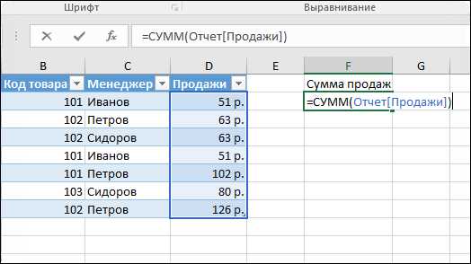 Окно Microsoft Excel: секреты эффективной работы с данными