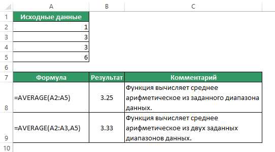 Как использовать оператор AVERAGEIF в формулах Excel