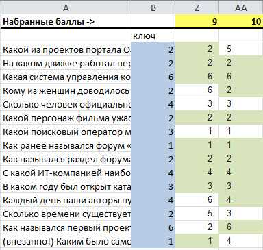 Операторы COUNT и COUNTIF в формулах Excel: подсчет значений и оценка условий.