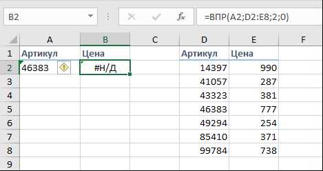 Операторы преобразования данных в формулах Microsoft Excel: преобразование типов данных и форматов