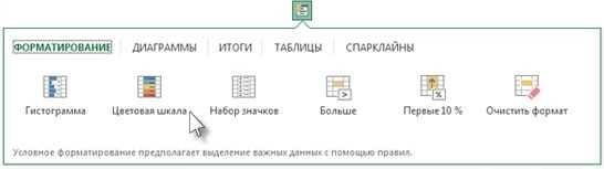 Как изменить форматирование данных в зависимости от условия