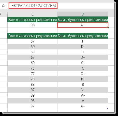 Операторы вложенных формул в Microsoft Excel: использование множества выражений внутри одной формулы
