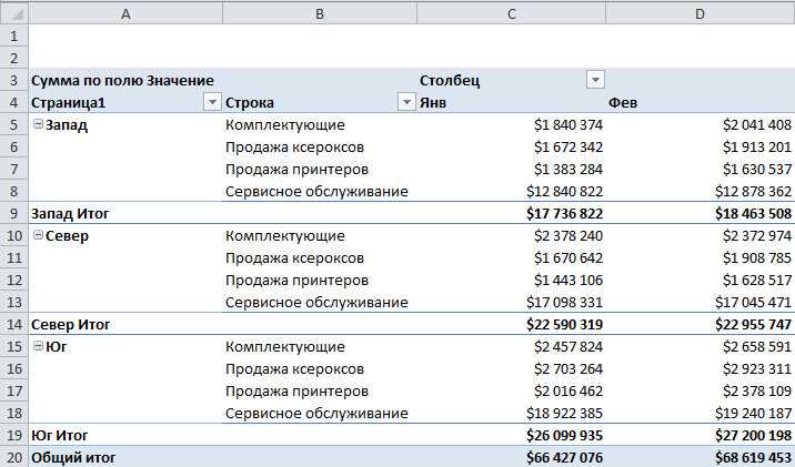 Что такое сводная таблица и как она работает?