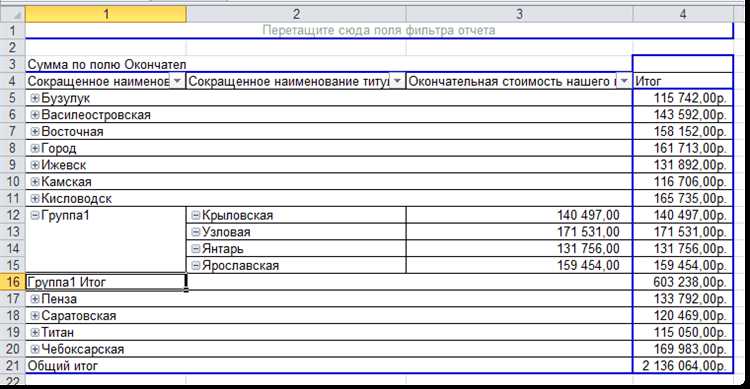 Оптимизация процесса анализа данных: группировка и сводные таблицы в Microsoft Excel