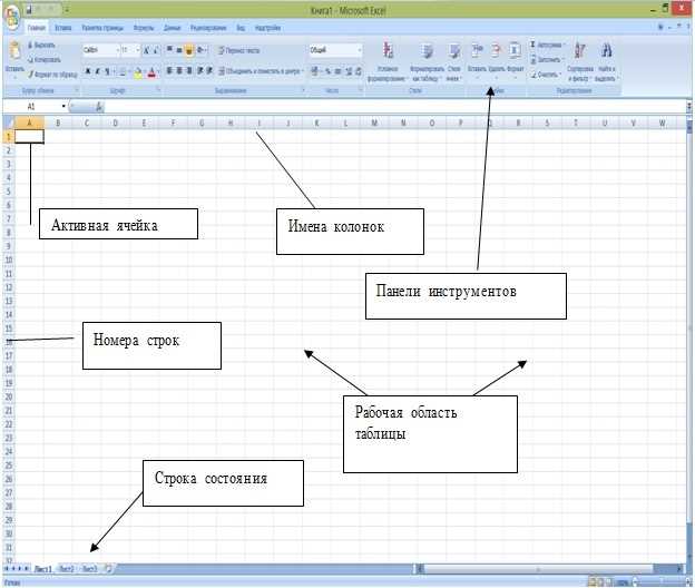 Организация и именование столбцов и строк данных при вводе в Microsoft Excel