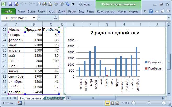 Оси и масштабирование графиков в Excel: от простого к сложному