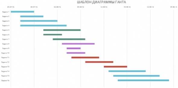 Современные подходы и инструменты для работы с осями и масштабирования графиков в Excel