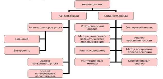 Основы анализа рисков и оптимизации в Microsoft Excel: инструменты и методы