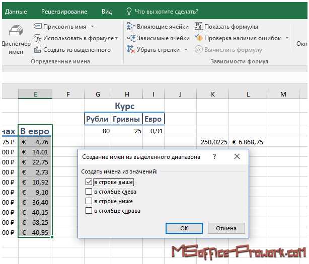 Основы формул и функций в Excel: основные принципы использования