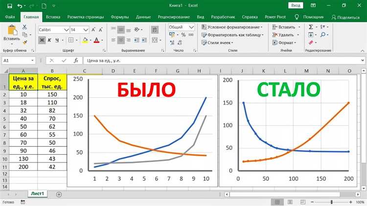 Основы работы с графиками в Microsoft Excel