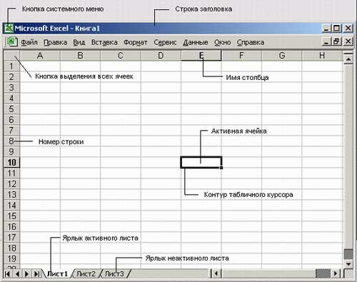 Основы работы с ячейками в окне Microsoft Excel