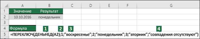 Основные принципы работы функций IF и SWITCH в Excel.